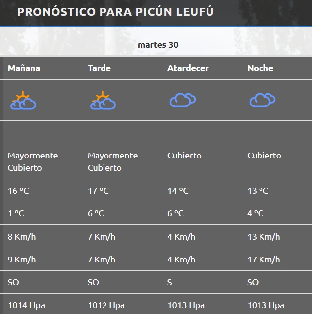 clima Picún Leufú 29 - 8