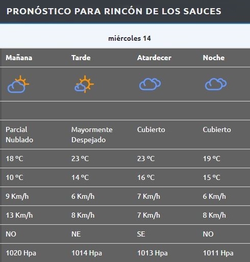 Rincón de los Sauces