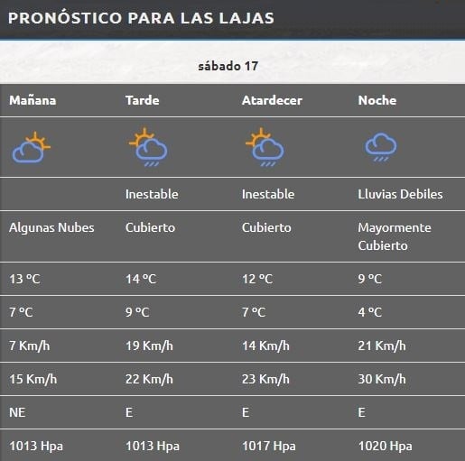 Las Lajas