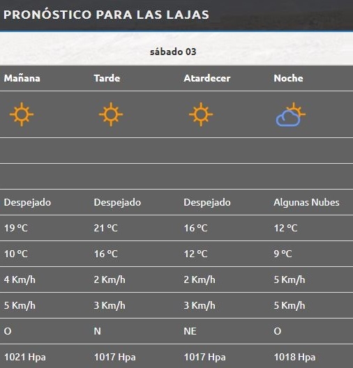 Las Lajas