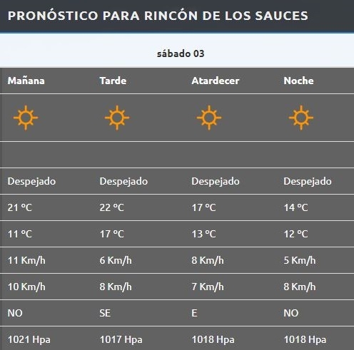 Rincón de los Sauces