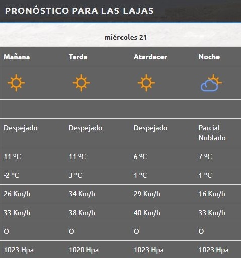 Las Lajas
