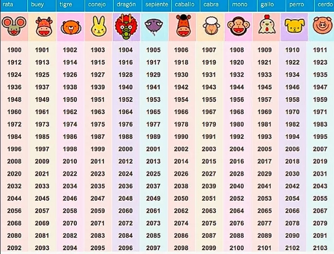 horoscopo-chino-anos-signos