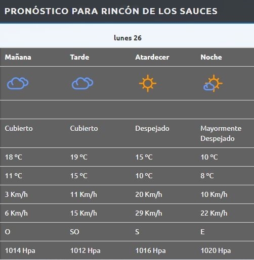 Rincón de los Sauces