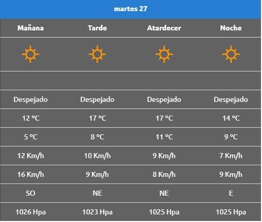 Clima Cutral co