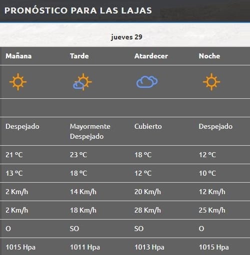 Las Lajas