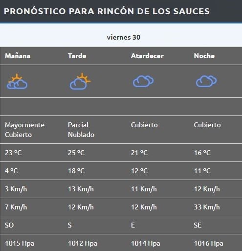 Rincón de los Sauces