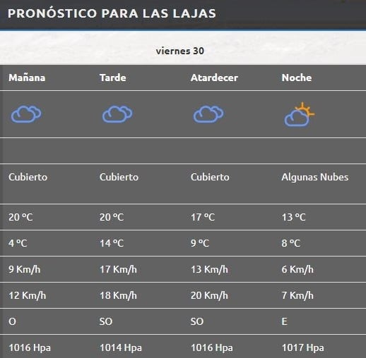Las Lajas