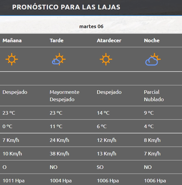 clima las lajas 5 - 9