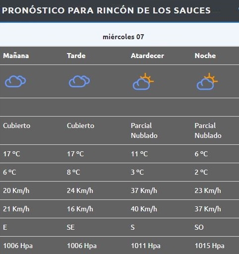 Rincón de los Sauces
