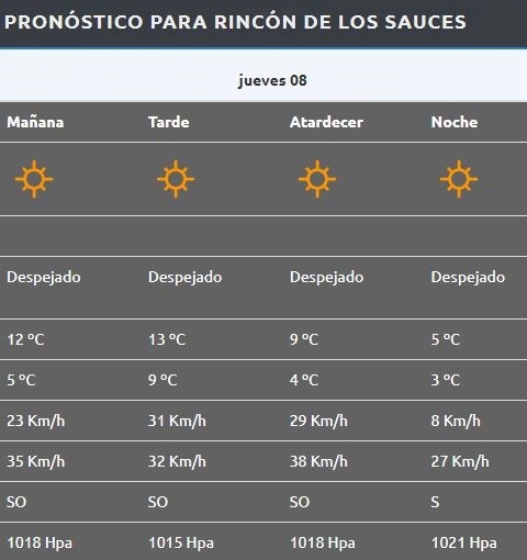 Rincón de los Sauces