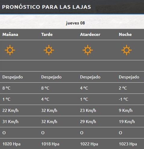 Las Lajas