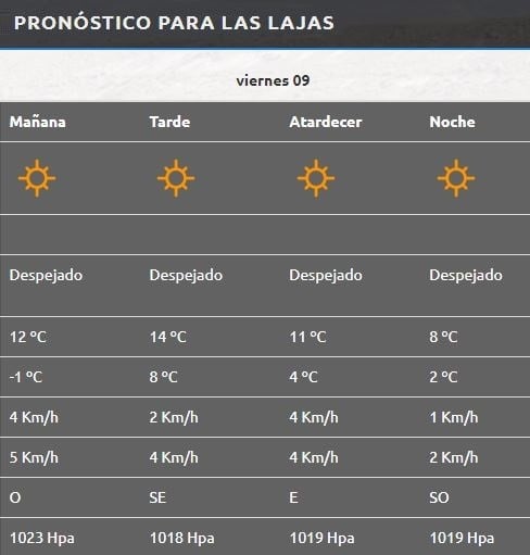 Las Lajas