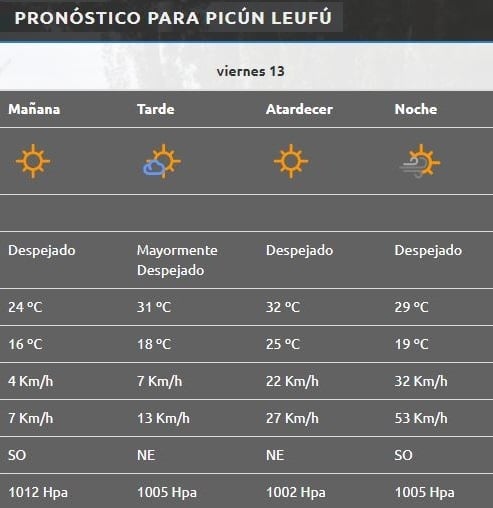 Picún Leufú