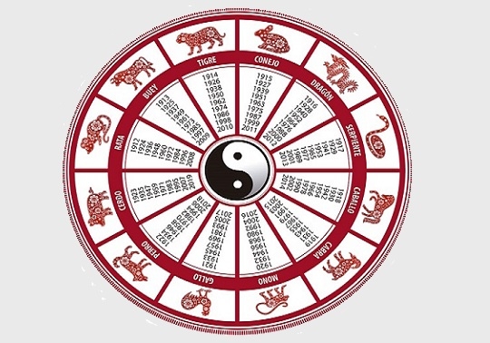 2_animales+horoscopo+chino