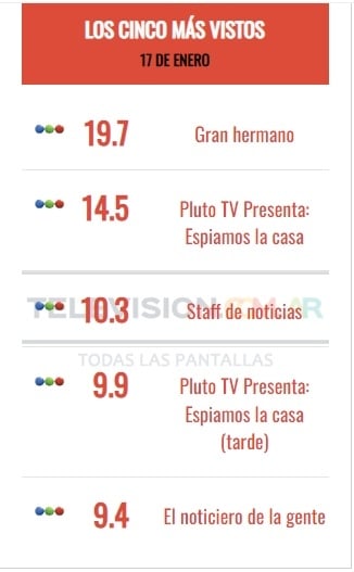 rating gh