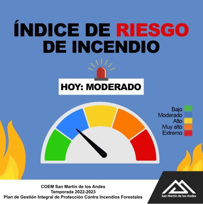 Índice de riesgo de incendio en San Martín de los Andes