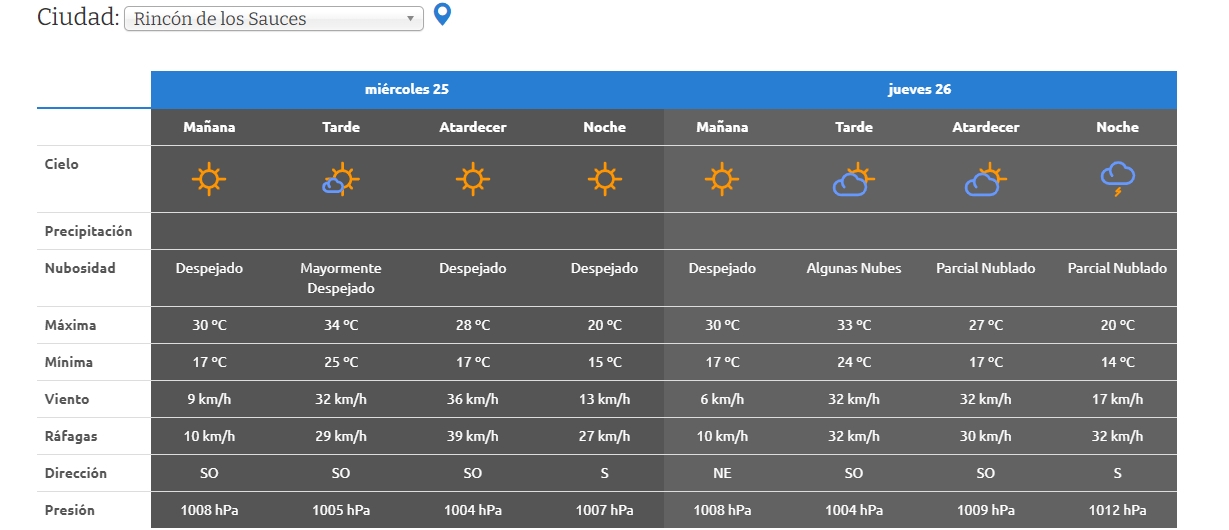 JUEVES RDS