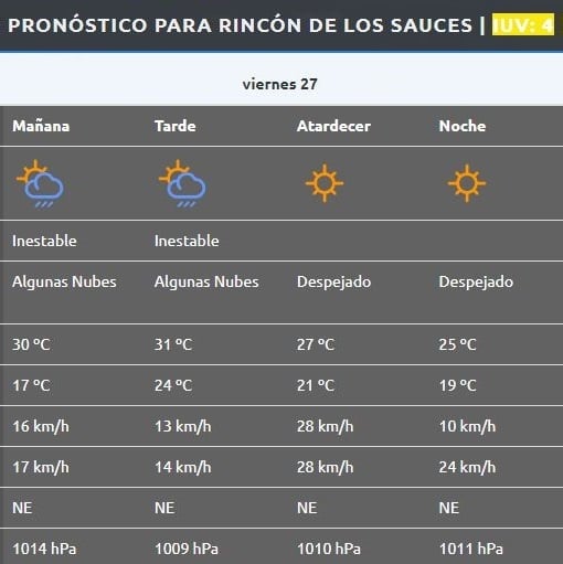 Rincón de Los Sauces
