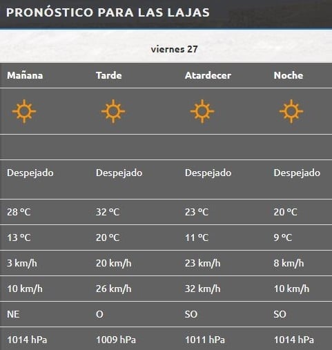 Las Lajas