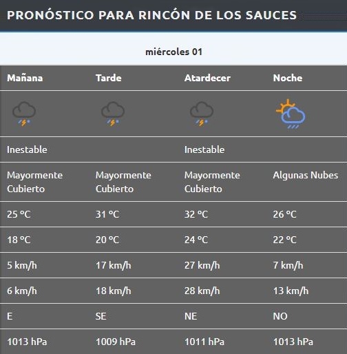 Rincón de Los Sauces