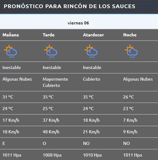 Rincón de Los Sauces