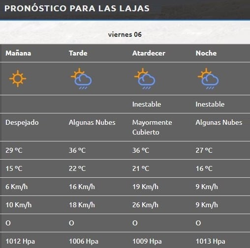 Las Lajas