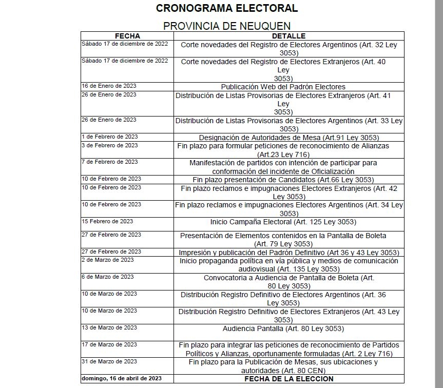 cronograma electoral