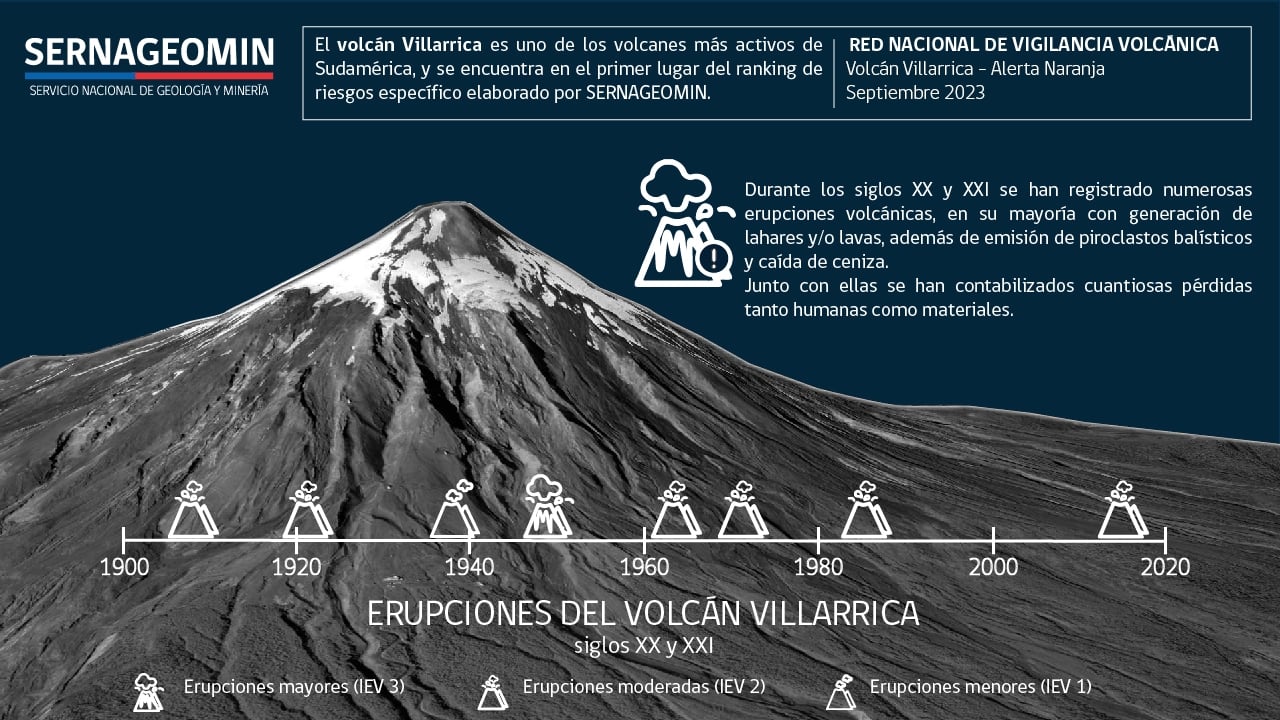 Linea-Tiempo-01-1