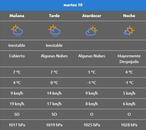 Junín de los Andes