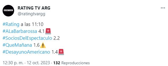 ratinf l trece