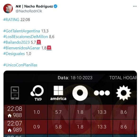 ratinf 888