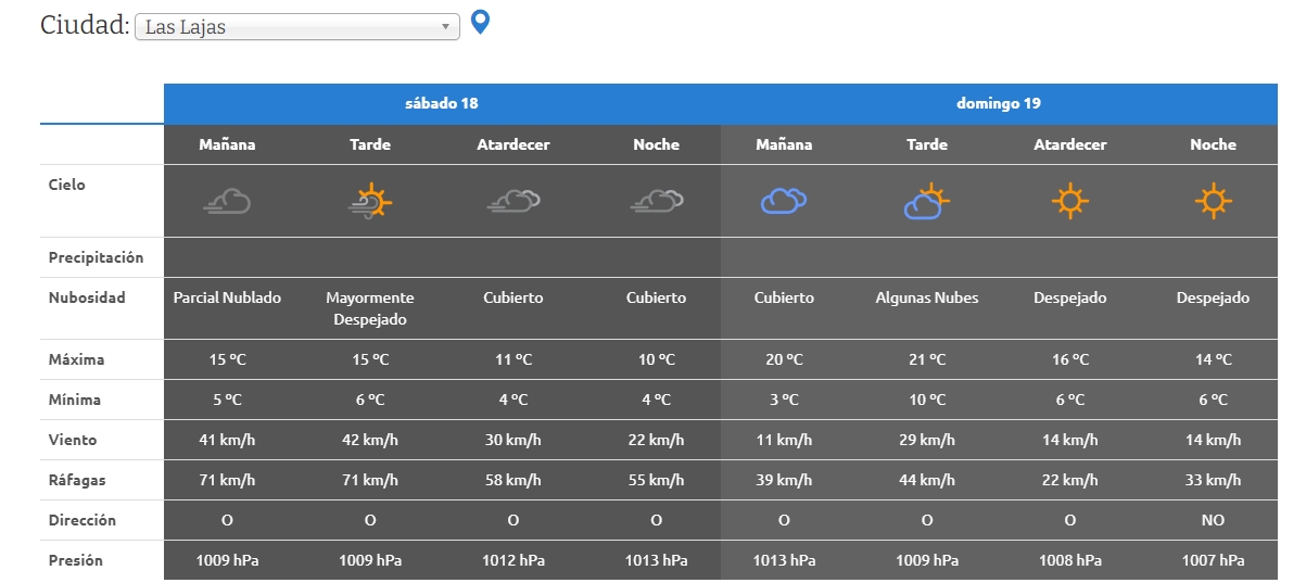 CLIMA LAJISTAAAAAAAAS