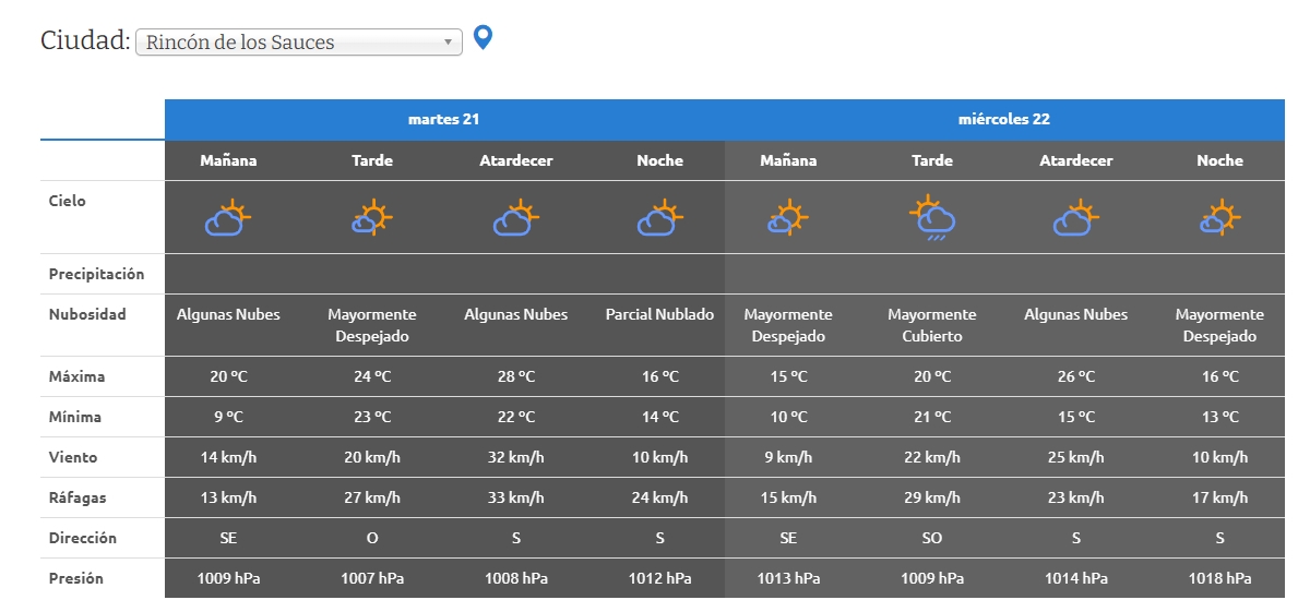 MIÉRCOLES EN RINCÓN