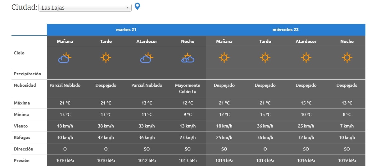 MIÉRCOLES EN LAS LAJAS