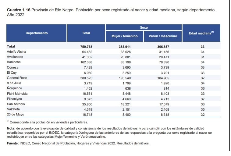 censo - indec 3