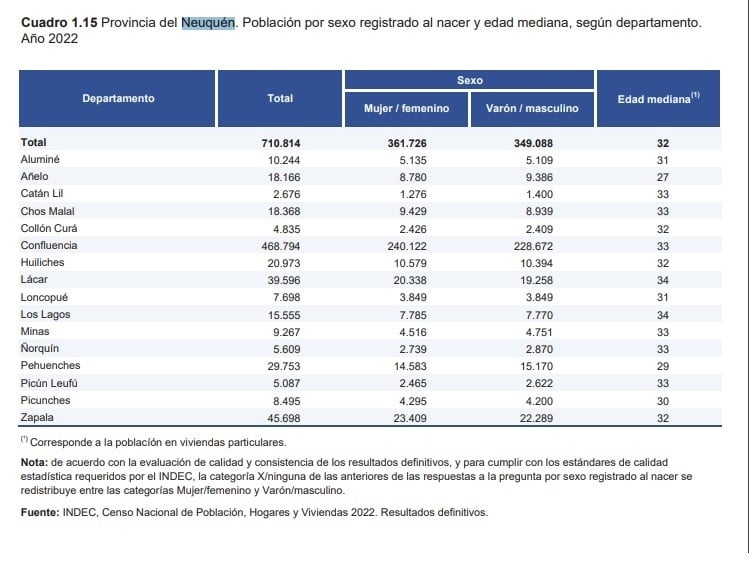 censo - indec 2