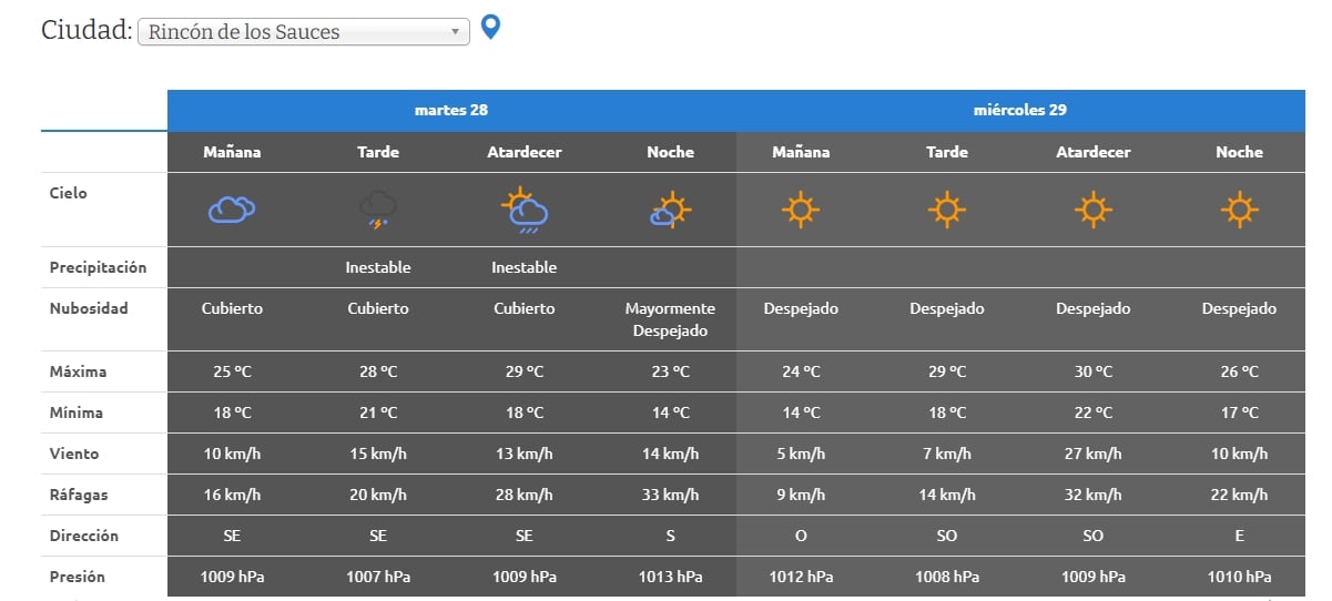 MIERCOLES RINCON