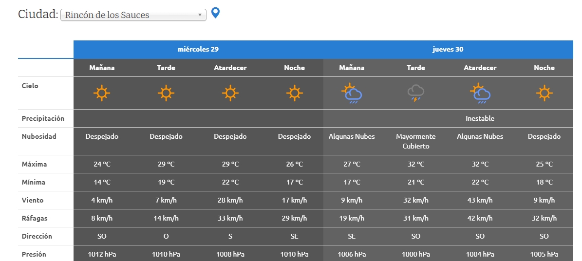 JUEVESSSSSSS RINCON