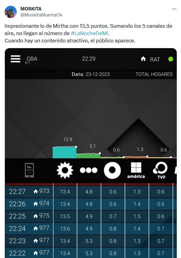 10.32