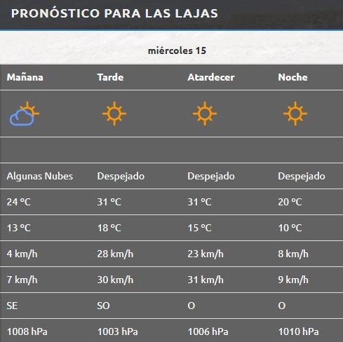 Las Lajas