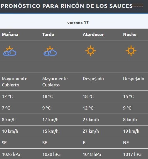 Rincón de Los Sauces