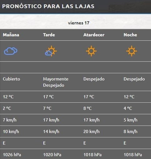 Las Lajas
