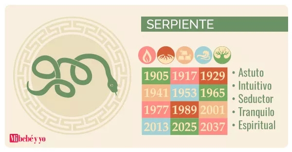 horoscopo-chino-serpiente-info