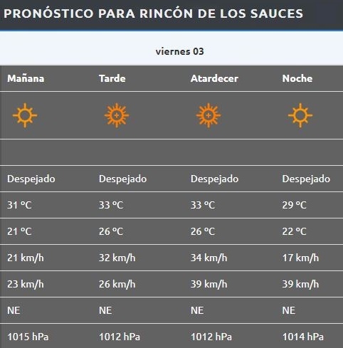 Rincón de Los Sauces