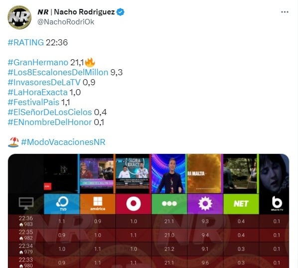 rating