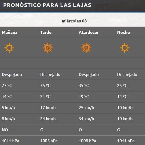 Las Lajas