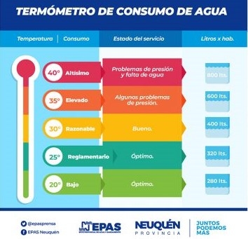 termometro qq