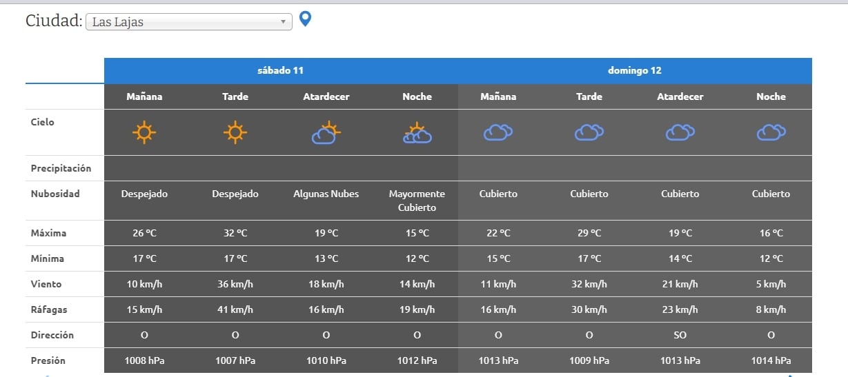 DOMINGUETE LASLAJAS