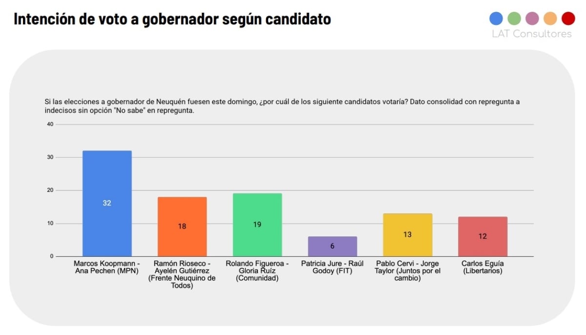 encuesta 1
